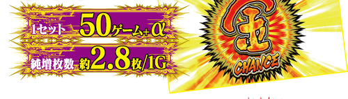 1セット50ゲーム＋α、純増枚数約2.8枚／1G