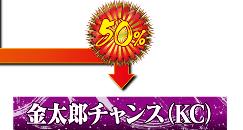 金太郎チャンス（KC）