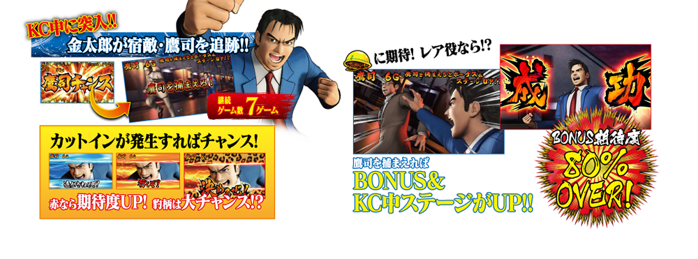 鷹司チャンスの詳細