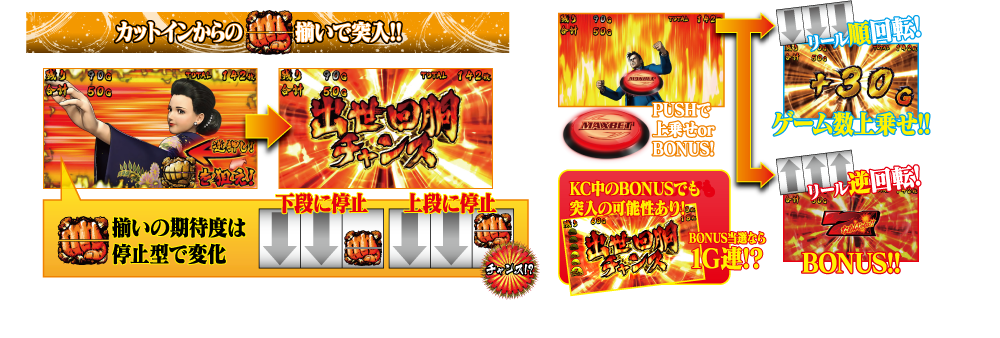 出世回胴チャンスの詳細