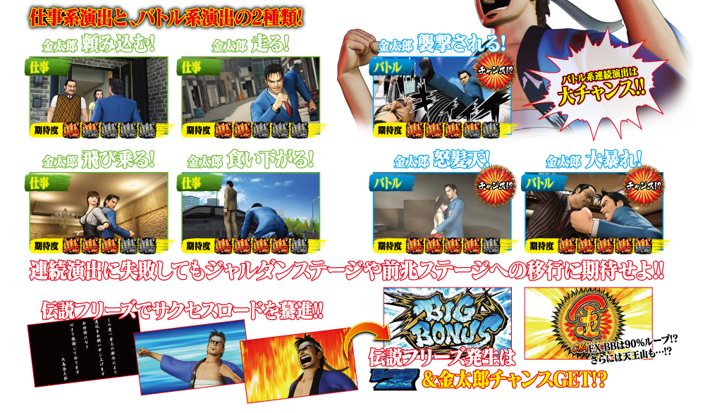 連続演出の詳細