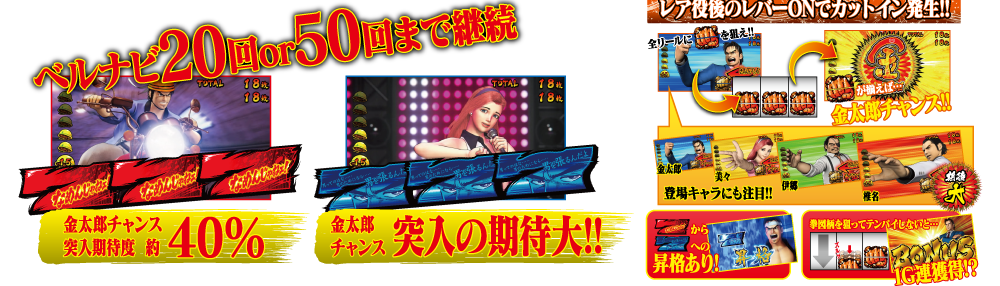 BIG BONUS（通常時）の詳細